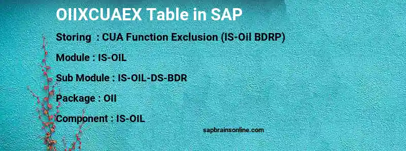 SAP OIIXCUAEX table