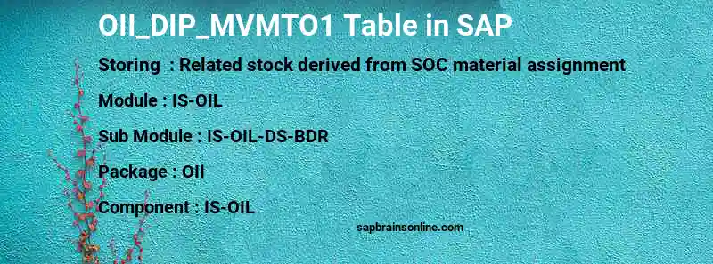 SAP OII_DIP_MVMTO1 table