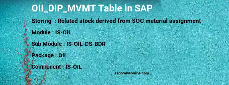 SAP OII_DIP_MVMT table