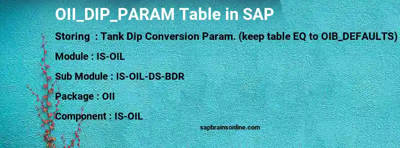 SAP OII_DIP_PARAM table