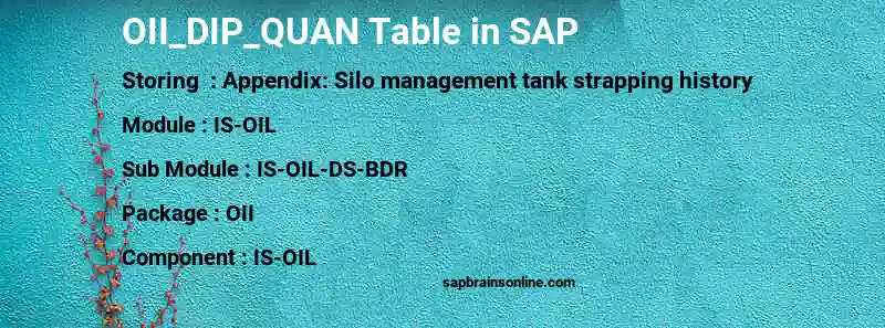 SAP OII_DIP_QUAN table