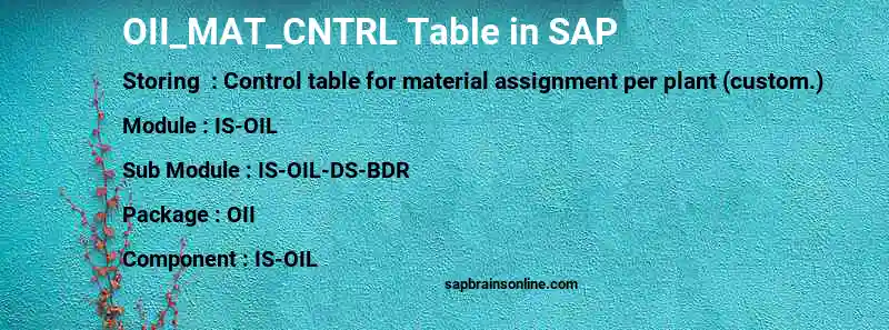 SAP OII_MAT_CNTRL table