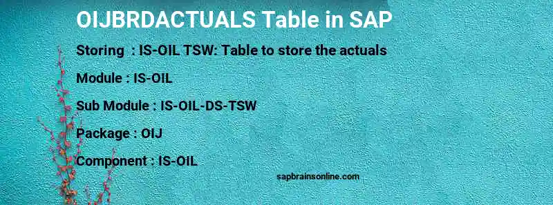 SAP OIJBRDACTUALS table