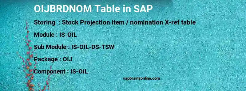 SAP OIJBRDNOM table