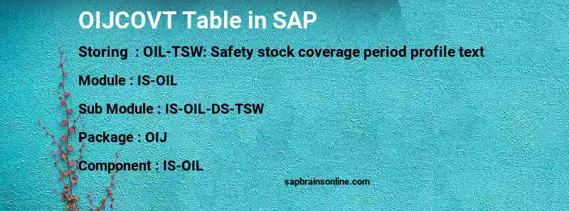 SAP OIJCOVT table