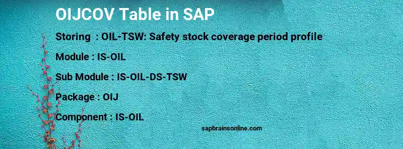 SAP OIJCOV table