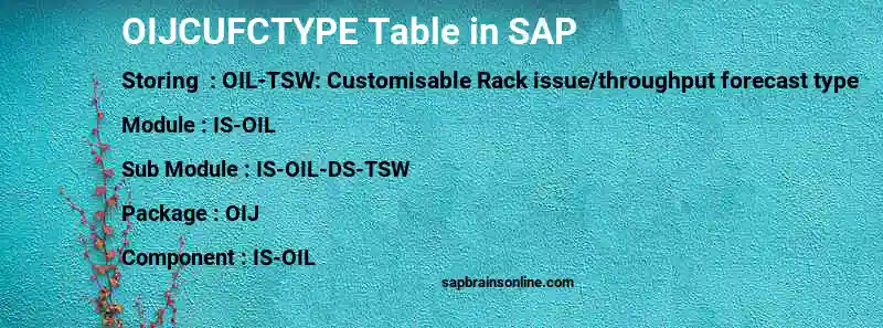 SAP OIJCUFCTYPE table