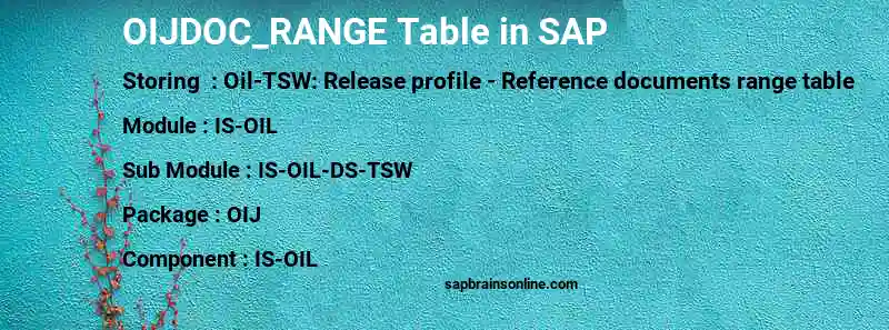 SAP OIJDOC_RANGE table