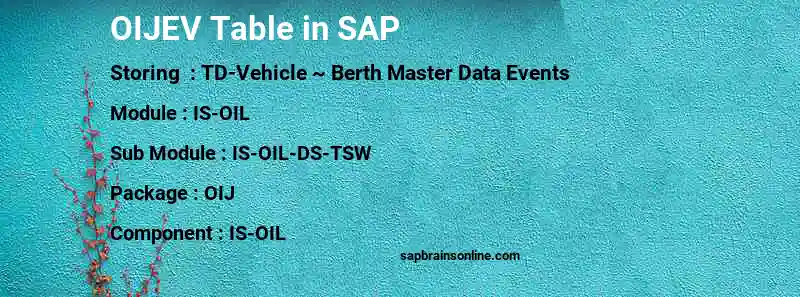 SAP OIJEV table