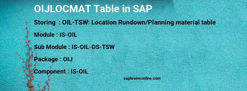 SAP OIJLOCMAT table