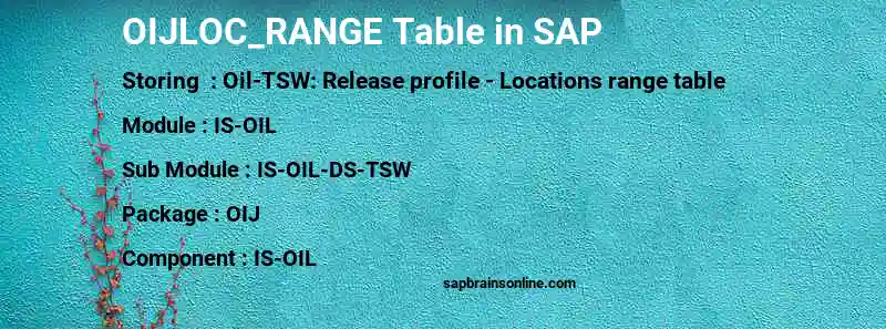 SAP OIJLOC_RANGE table