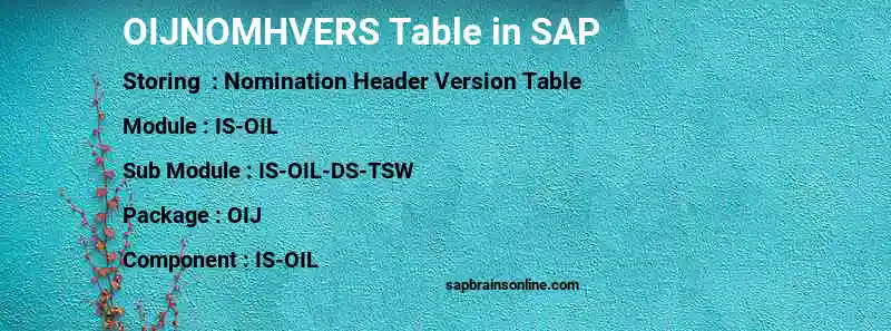 SAP OIJNOMHVERS table