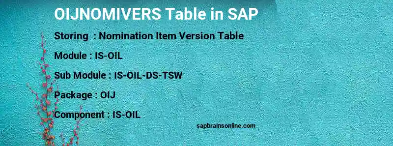 SAP OIJNOMIVERS table