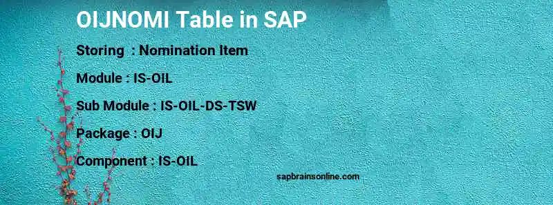 SAP OIJNOMI table