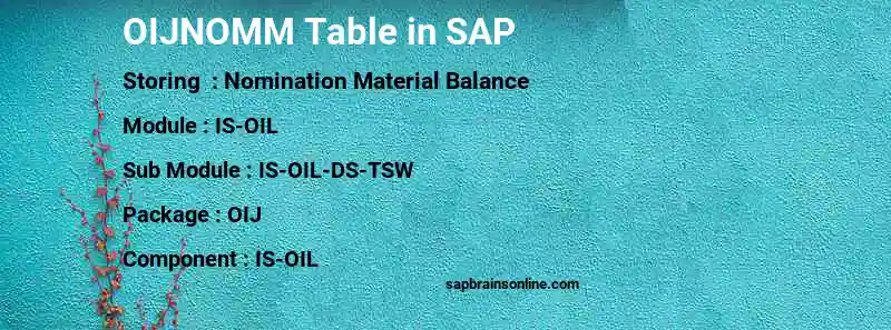 SAP OIJNOMM table