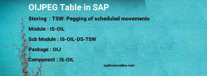 SAP OIJPEG table