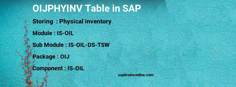 SAP OIJPHYINV table