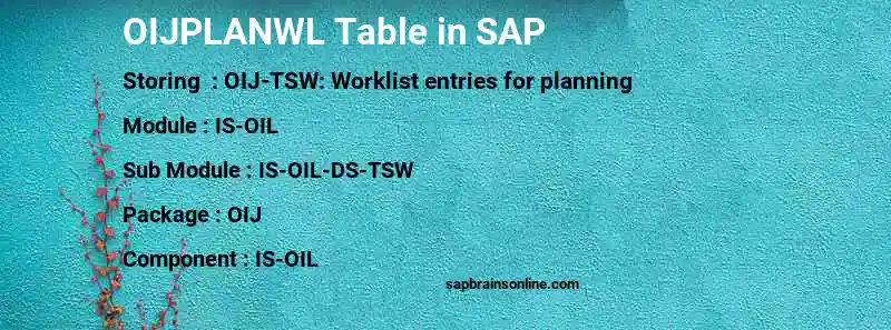 SAP OIJPLANWL table