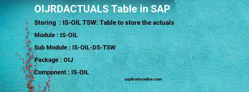 SAP OIJRDACTUALS table