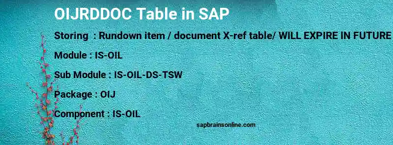 SAP OIJRDDOC table