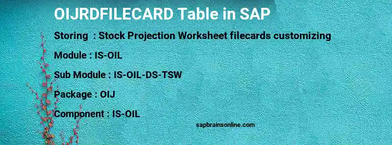 SAP OIJRDFILECARD table