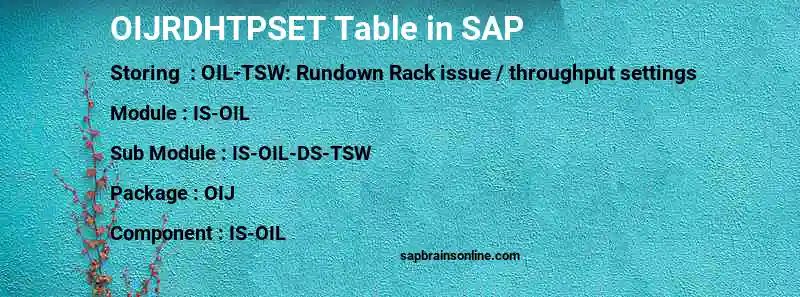 SAP OIJRDHTPSET table