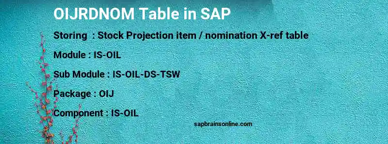 SAP OIJRDNOM table