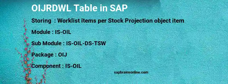 SAP OIJRDWL table