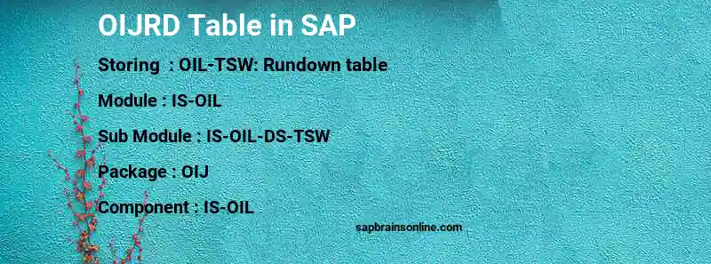 SAP OIJRD table