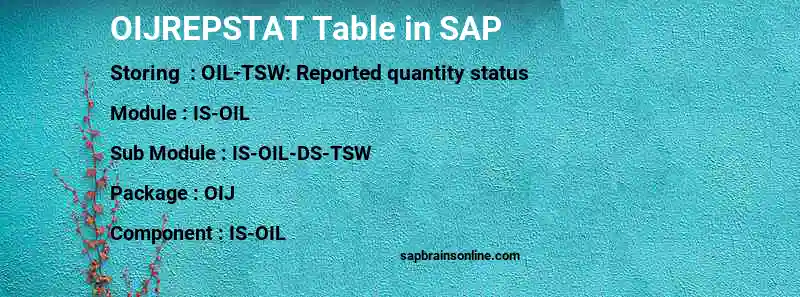 SAP OIJREPSTAT table