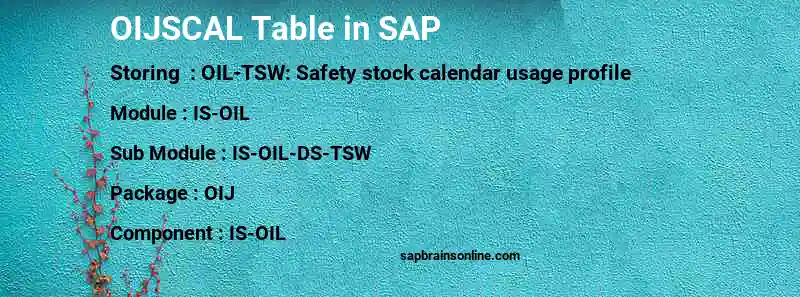 SAP OIJSCAL table