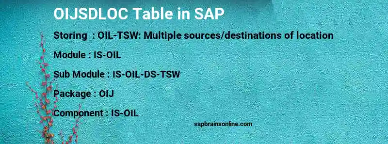 SAP OIJSDLOC table
