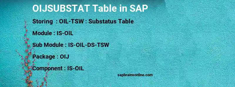 SAP OIJSUBSTAT table
