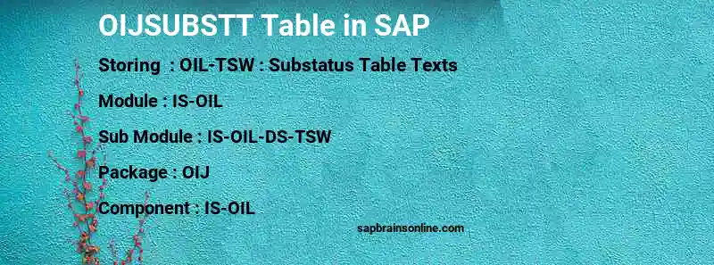 SAP OIJSUBSTT table