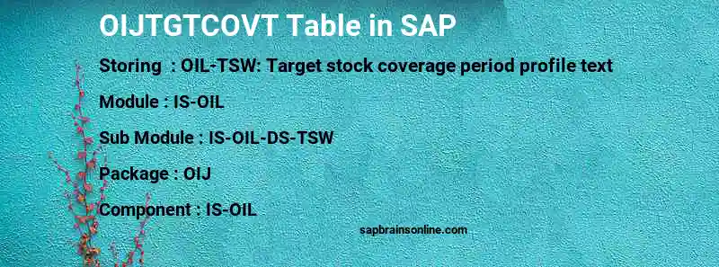 SAP OIJTGTCOVT table