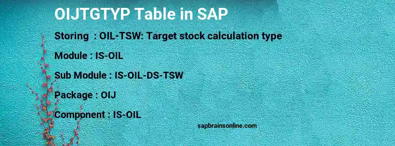 SAP OIJTGTYP table