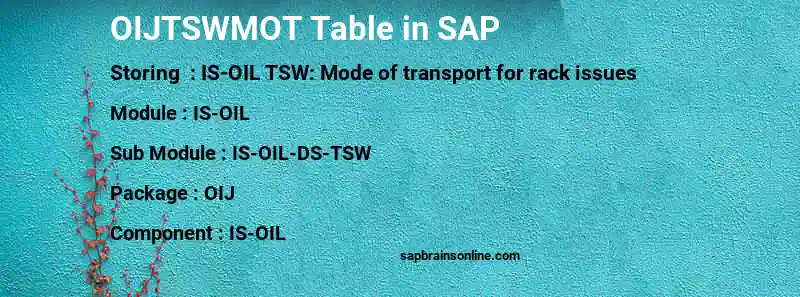 SAP OIJTSWMOT table
