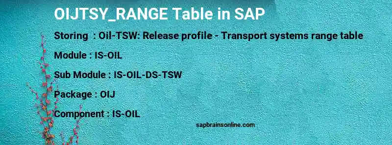 SAP OIJTSY_RANGE table