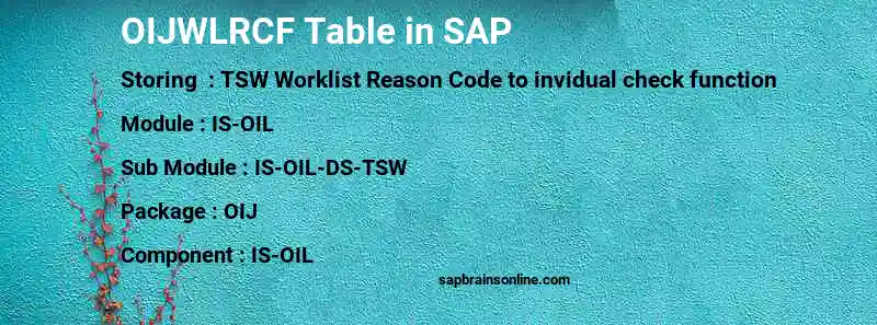 SAP OIJWLRCF table