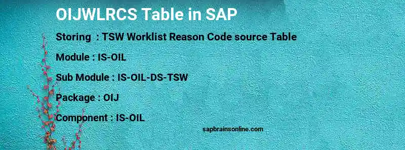 SAP OIJWLRCS table