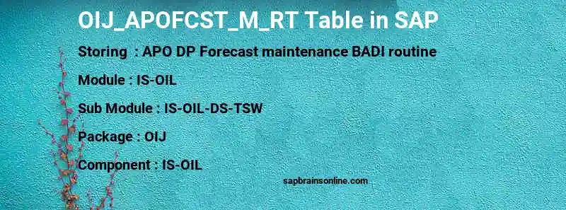 SAP OIJ_APOFCST_M_RT table