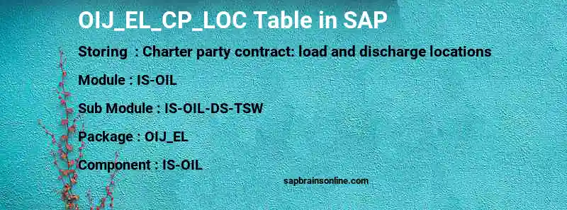 SAP OIJ_EL_CP_LOC table