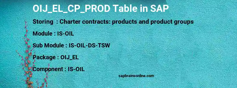 SAP OIJ_EL_CP_PROD table