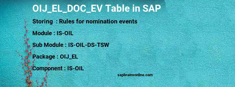 SAP OIJ_EL_DOC_EV table