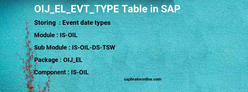 SAP OIJ_EL_EVT_TYPE table