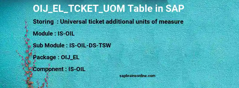 SAP OIJ_EL_TCKET_UOM table