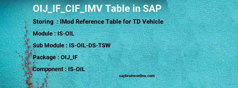 SAP OIJ_IF_CIF_IMV table