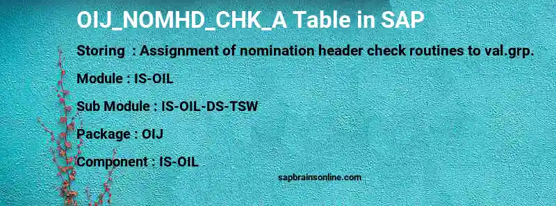 SAP OIJ_NOMHD_CHK_A table