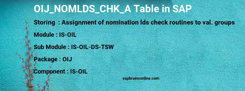 SAP OIJ_NOMLDS_CHK_A table