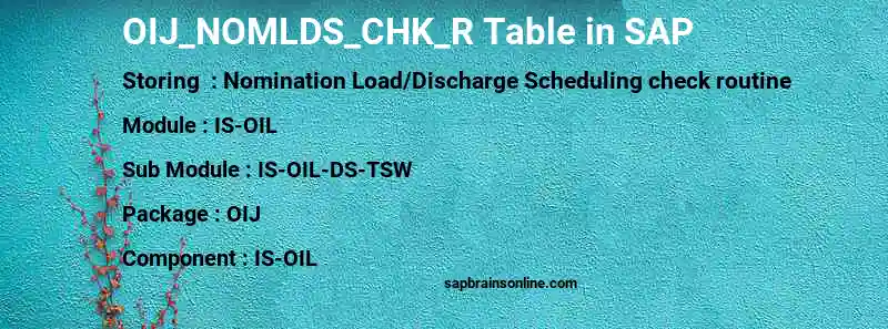 SAP OIJ_NOMLDS_CHK_R table